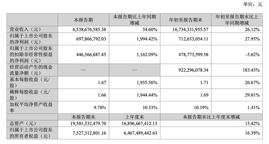 江西高中毕业生南下深圳创业,公司股价狂飙249% 第5张 江西高中毕业生南下深圳创业,公司股价狂飙249% 第5张