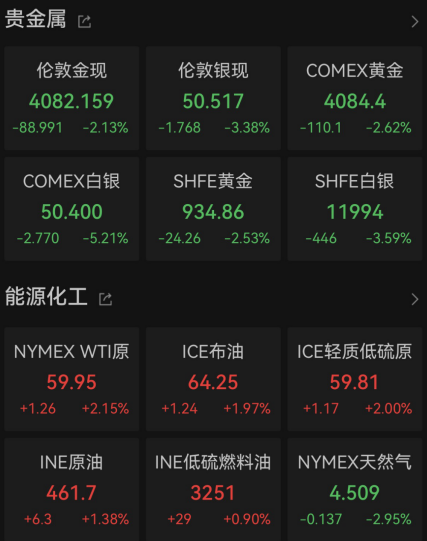 金价大跌!AI巨头反弹 第3张 金价大跌!AI巨头反弹 第3张