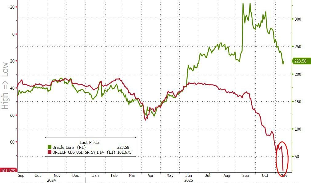 如何看大涨之后的甲骨文?Q3机构分歧巨大,有人加仓,有人清仓“逃顶” 第1张 如何看大涨之后的甲骨文?Q3机构分歧巨大,有人加仓,有人清仓“逃顶” 第1张
