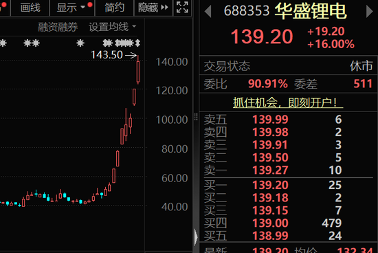 最牛涨价题材，688353、002326、300497，批量被盯上  第1张