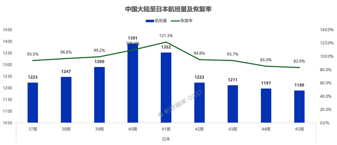 国航、南航、东航、川航等多家航司发布通知：涉日机票可免费退改！航司市场人士：温暖的东南亚或将接过这波“红利”  第6张