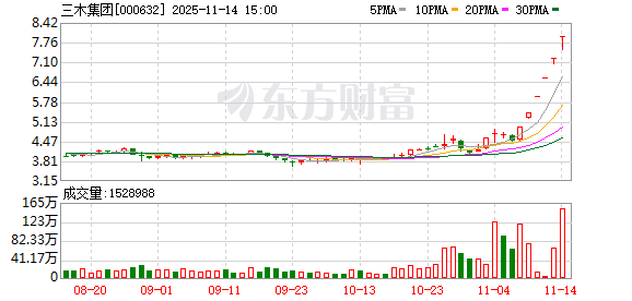 三木集团：股票交易异常波动  第1张