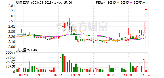 华夏幸福：股票交易异常波动  第1张