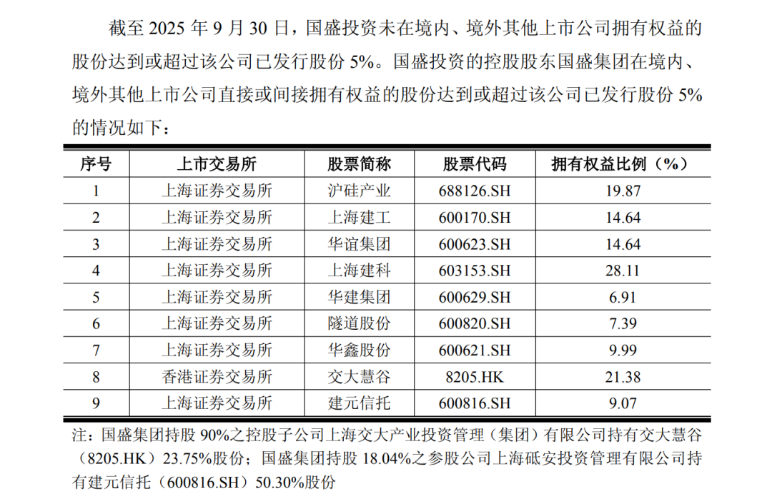 半导体龙头，第一大股东拟变更  第1张
