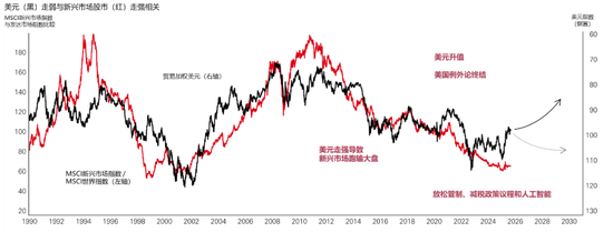 美联储吹奏降息号角 亚洲资产配置正当时 第1张 美联储吹奏降息号角 亚洲资产配置正当时 第1张