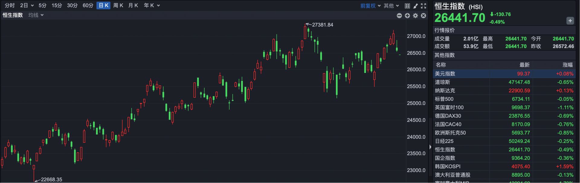 港股持续震荡 机构建议关注高低切换下的新机会  第1张