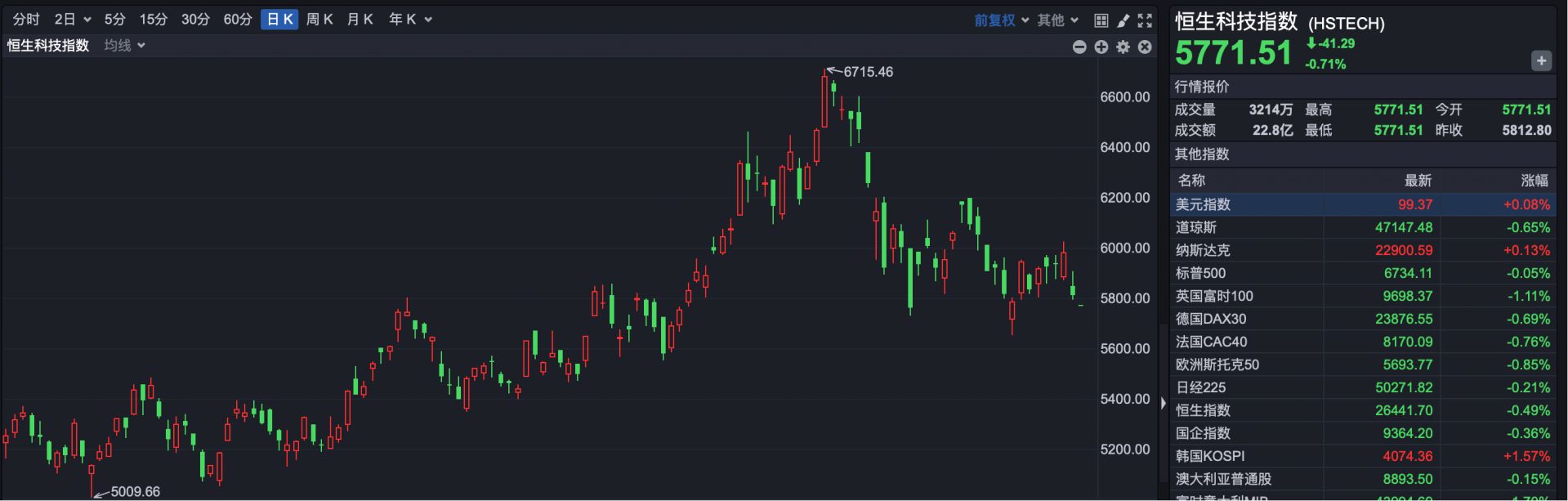 港股持续震荡 机构建议关注高低切换下的新机会  第2张