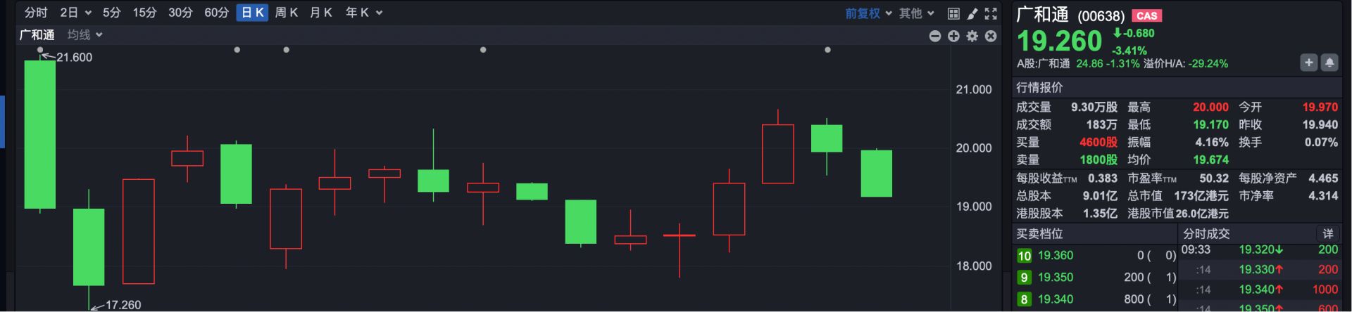 港股持续震荡 机构建议关注高低切换下的新机会  第3张