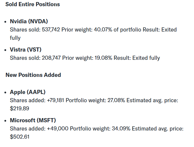 AI泡沫论再起! 硅谷风投教父彼得·蒂尔清仓英伟达(NVDA.US) 拥抱“安全避风港”苹果(AAPL.US)  第1张