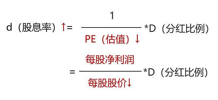 冲着“高股息”买指数，能稳赚吗？  第1张