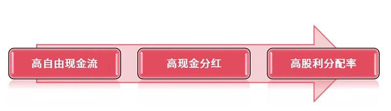 冲着“高股息”买指数，能稳赚吗？  第4张