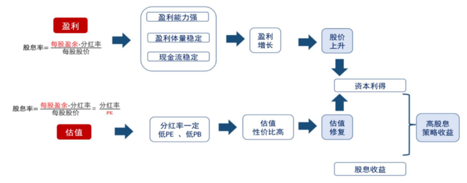 冲着“高股息”买指数，能稳赚吗？  第6张