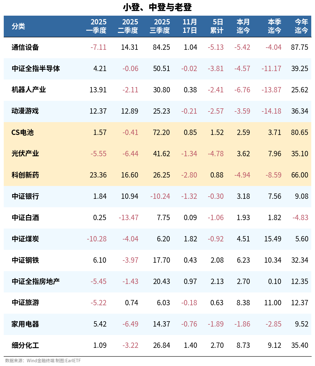 混沌的盘面  第2张