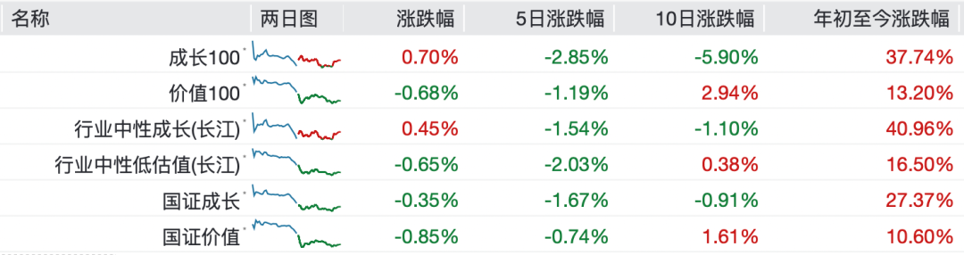 混沌的盘面  第3张
