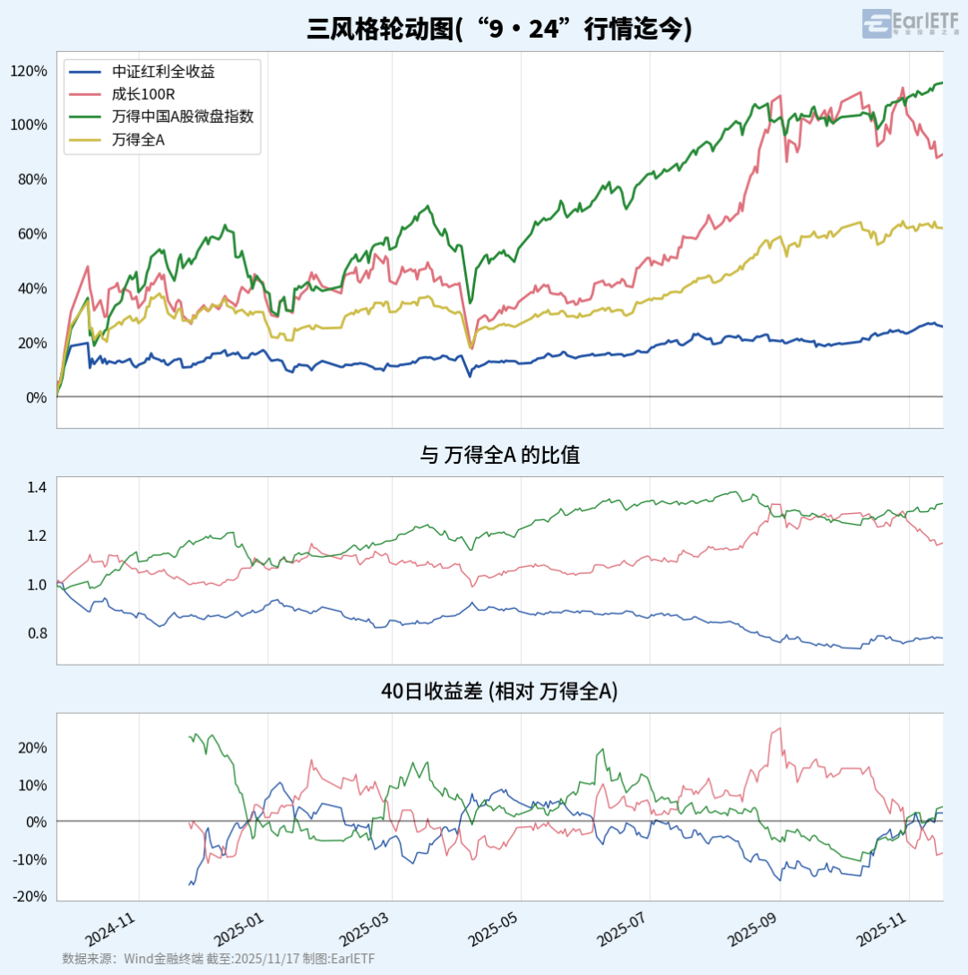 混沌的盘面  第4张