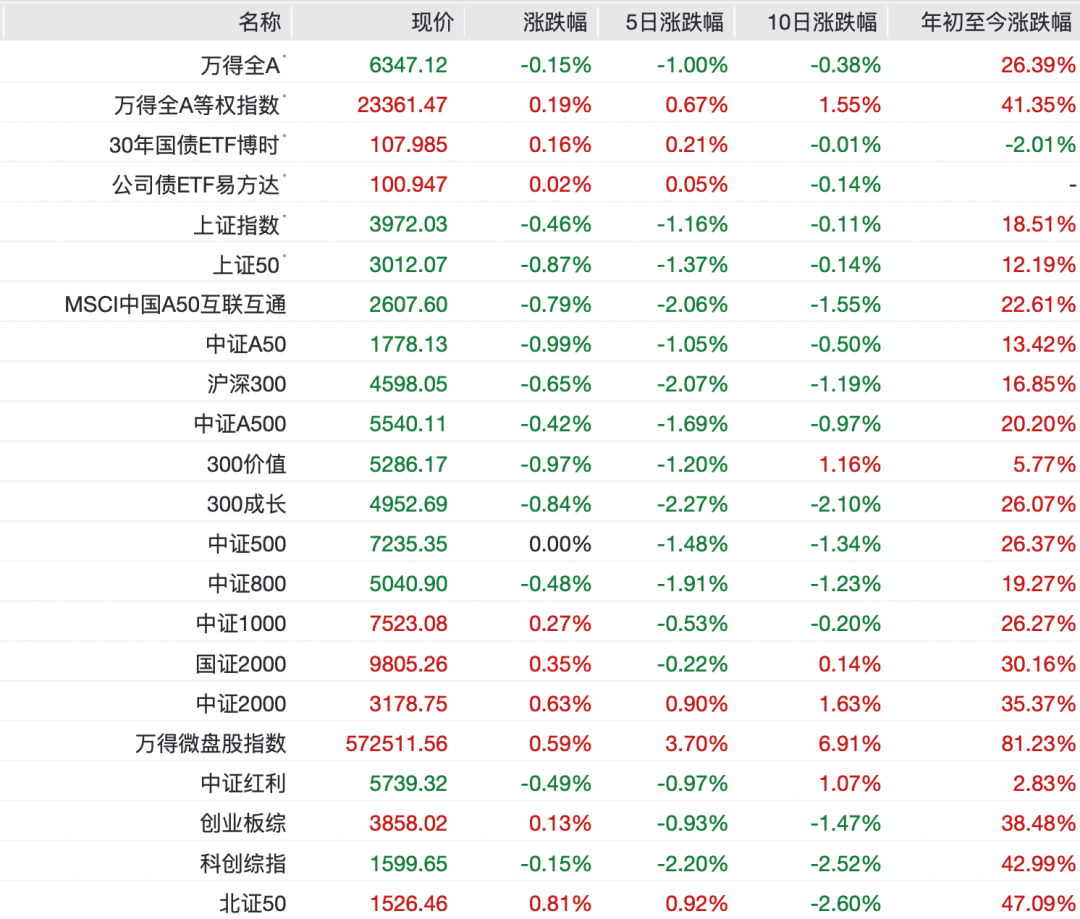 混沌的盘面  第6张