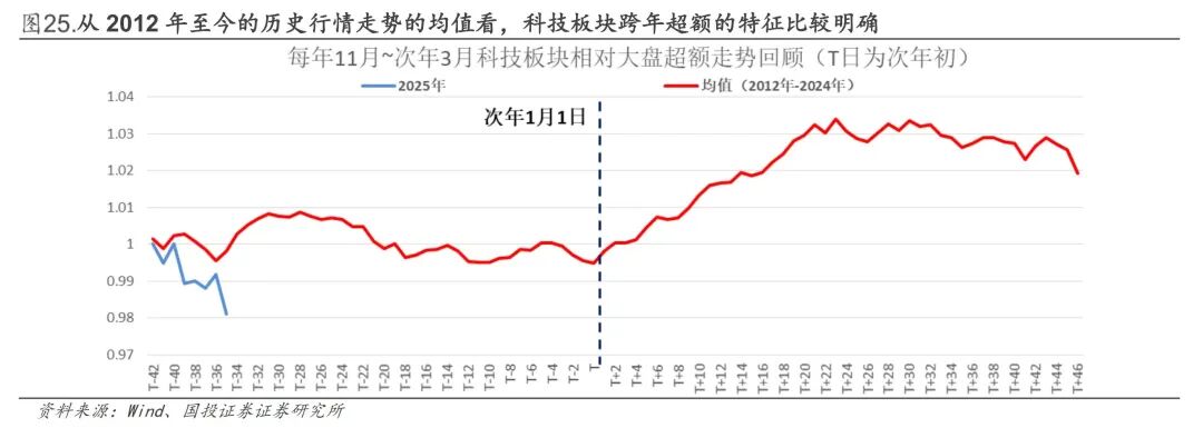 混沌的盘面  第7张