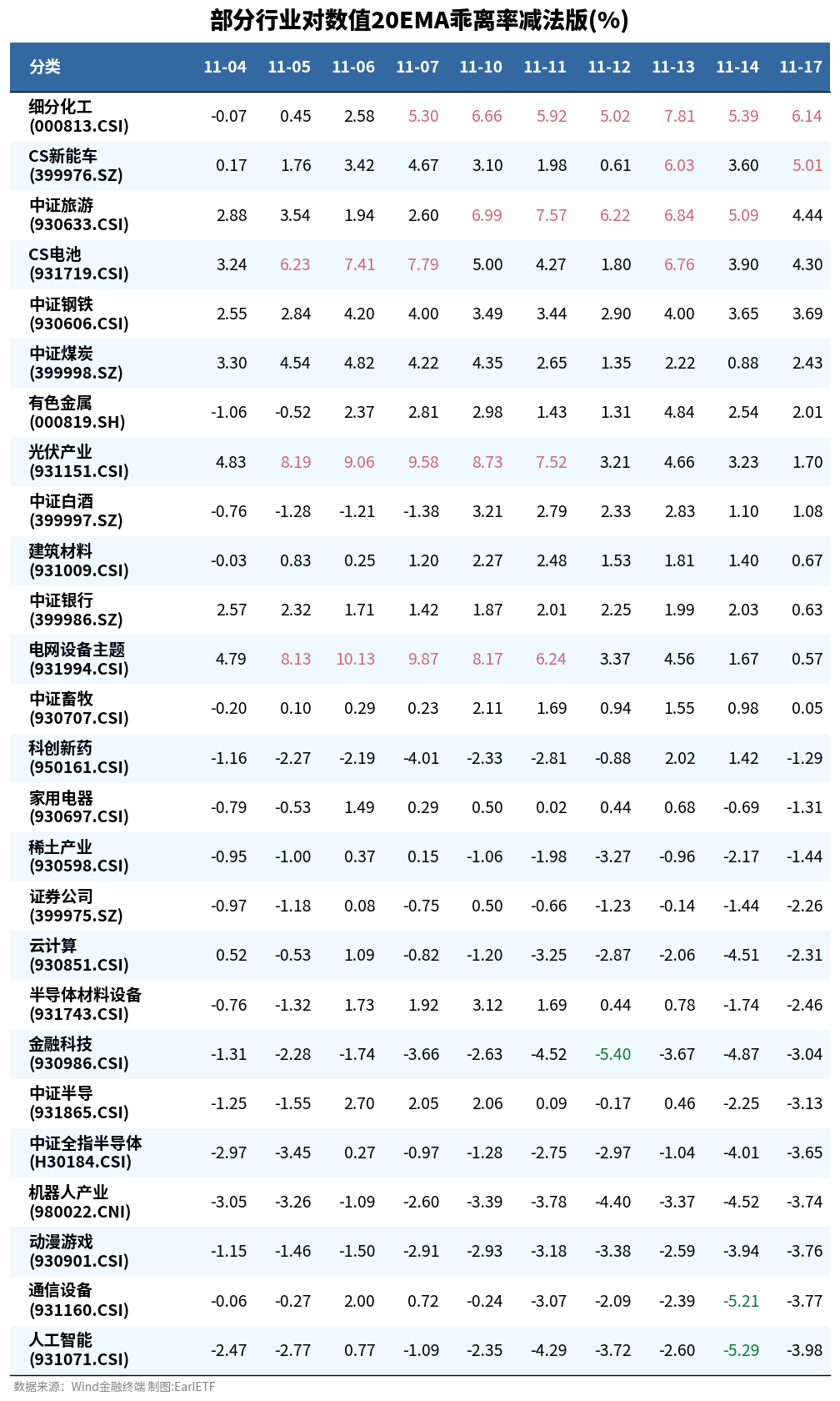 混沌的盘面  第8张