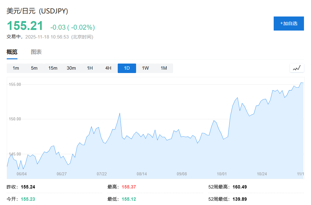日元日债齐创新低，市场担心“债务风险”，高市早苗“压力山大”  第1张