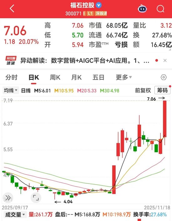 AI题材爆发,龙头股封单一度超200万手!量子科技加速突破,机构紧盯这些概念股 第1张 AI题材爆发,龙头股封单一度超200万手!量子科技加速突破,机构紧盯这些概念股 第1张