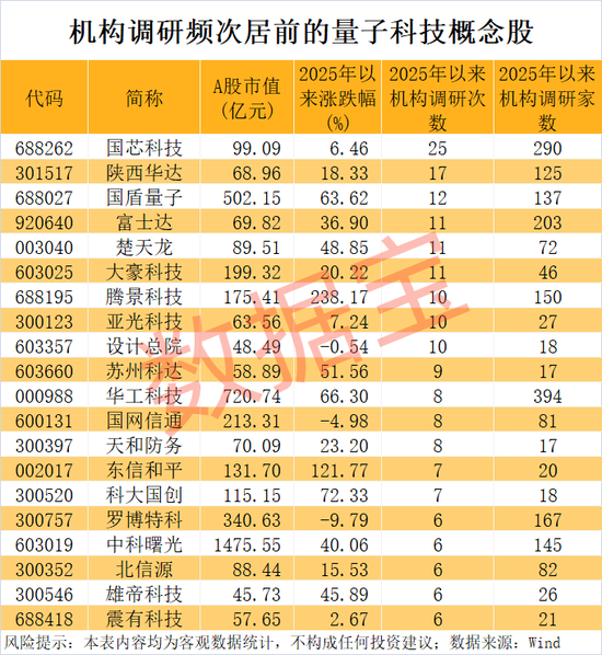 AI题材爆发,龙头股封单一度超200万手!量子科技加速突破,机构紧盯这些概念股 第2张 AI题材爆发,龙头股封单一度超200万手!量子科技加速突破,机构紧盯这些概念股 第2张