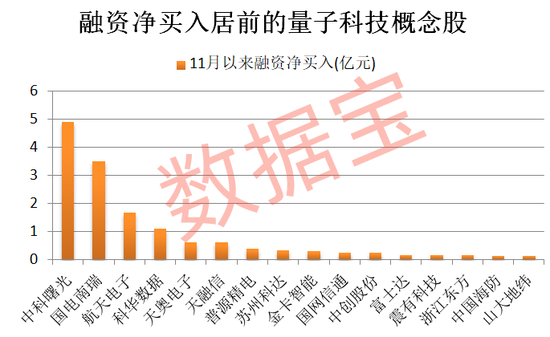 AI题材爆发,龙头股封单一度超200万手!量子科技加速突破,机构紧盯这些概念股 第3张 AI题材爆发,龙头股封单一度超200万手!量子科技加速突破,机构紧盯这些概念股 第3张