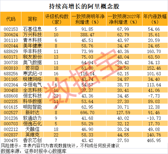 阿里系参股A股公司曝光 第1张 阿里系参股A股公司曝光 第1张