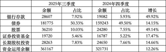 37万亿元险资配置策略调整:股票投资余额较去年末增长1.2万亿元,占比已达10% 第1张 37万亿元险资配置策略调整:股票投资余额较去年末增长1.2万亿元,占比已达10% 第1张