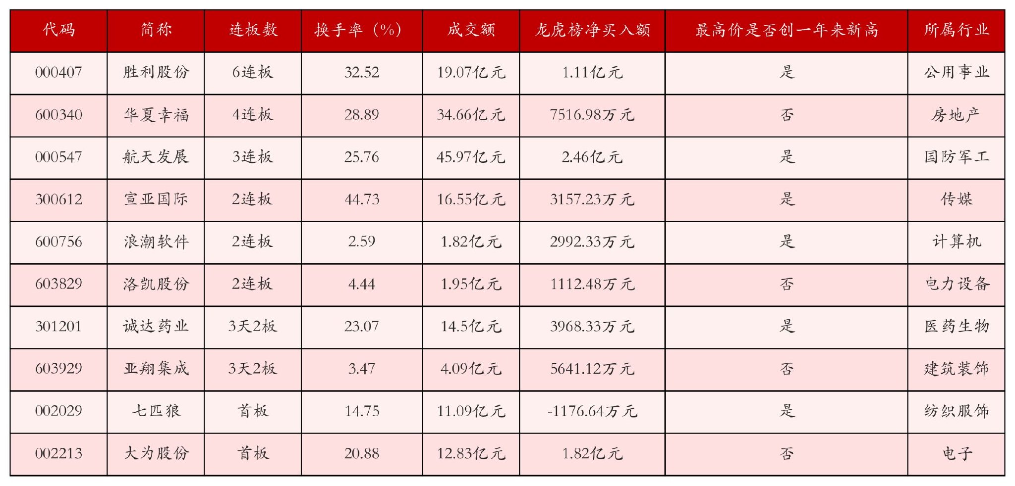 11月18日沪深两市强势个股与概念板块 第1张 11月18日沪深两市强势个股与概念板块 第1张