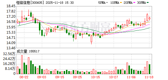 恒锋信息：初步确定本次询价转让价格为14.15元/股  第1张