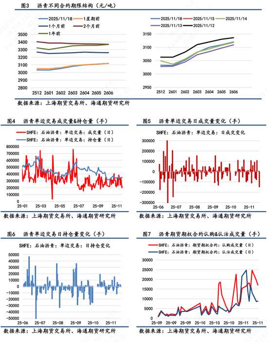 【沥青日报】BU-Brent裂解与油价不趋同,弱基本面因素被更多计价 第4张 【沥青日报】BU-Brent裂解与油价不趋同,弱基本面因素被更多计价 第4张