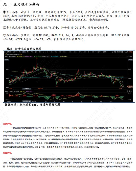 【沥青日报】BU-Brent裂解与油价不趋同,弱基本面因素被更多计价 第11张 【沥青日报】BU-Brent裂解与油价不趋同,弱基本面因素被更多计价 第11张