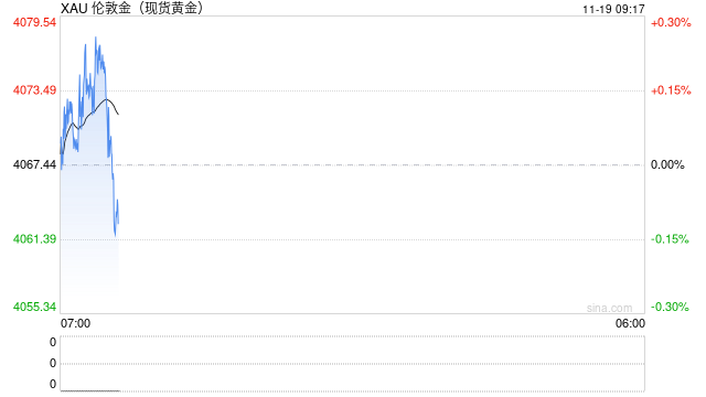 刚刚，全球大跌！“黑天鹅”，突袭！降息概率“腰斩”  第2张