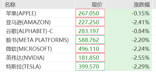 刚刚，全球大跌！“黑天鹅”，突袭！降息概率“腰斩”  第3张