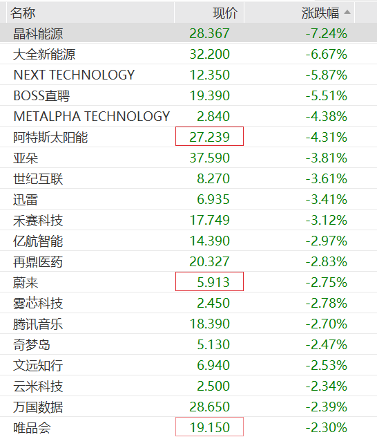 刚刚，全球大跌！“黑天鹅”，突袭！降息概率“腰斩”  第4张
