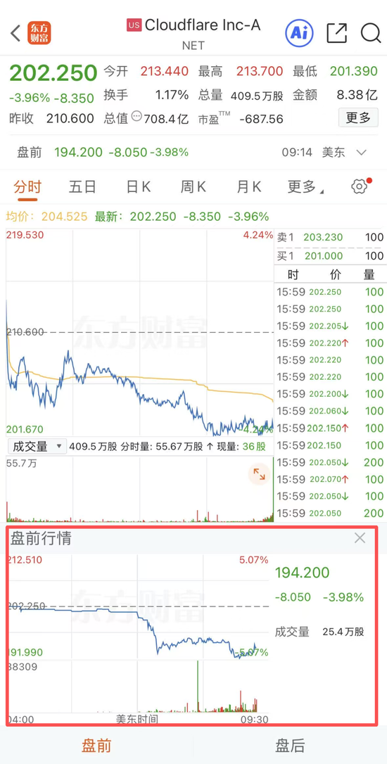 刚刚，全球大跌！“黑天鹅”，突袭！降息概率“腰斩”  第6张