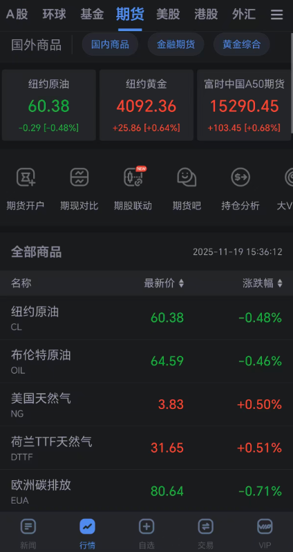 期货投资全能伙伴：新浪财经APP如何成为投资者的“智能装备”  第2张
