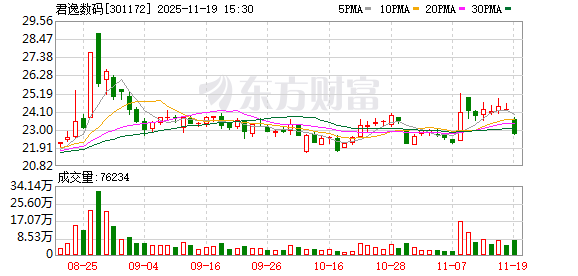 君逸数码1.2亿拿下光宏精密60%股权  第1张