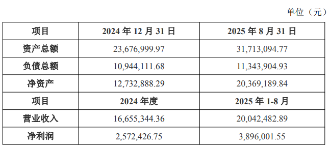 君逸数码1.2亿拿下光宏精密60%股权  第2张