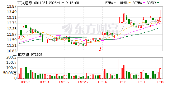 晚间重磅！又一万亿级券商将诞生 券业并购潮涌  第2张