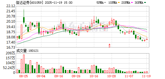 晚间重磅！又一万亿级券商将诞生 券业并购潮涌  第3张