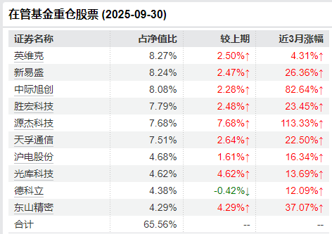 中航基金晋升“百亿舵手”韩浩为副总经理 旗下基金任期回报近200%同类夺魁  第5张