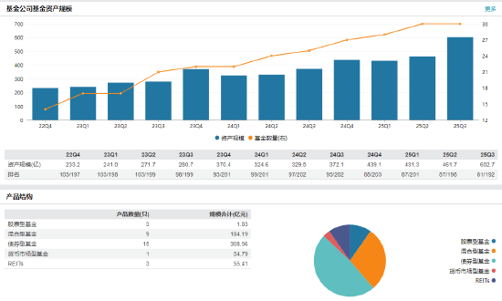 中航基金晋升“百亿舵手”韩浩为副总经理 旗下基金任期回报近200%同类夺魁  第6张