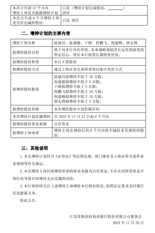 常熟银行:多名高管拟增持不少于55万股 第2张 常熟银行:多名高管拟增持不少于55万股 第2张