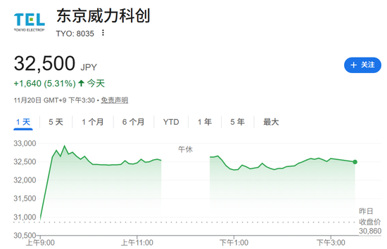 大利好!全线暴涨 第4张 大利好!全线暴涨 第4张