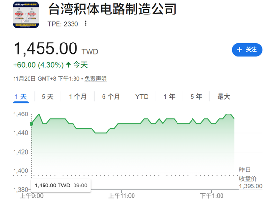 大利好!全线暴涨 第6张 大利好!全线暴涨 第6张