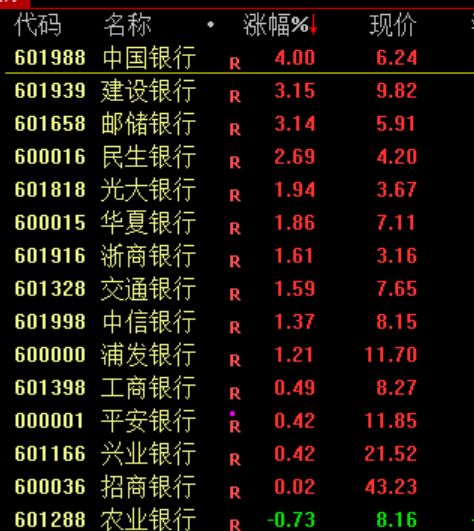 大利好!全线暴涨 第12张 大利好!全线暴涨 第12张