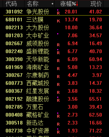 大利好!全线暴涨 第15张 大利好!全线暴涨 第15张