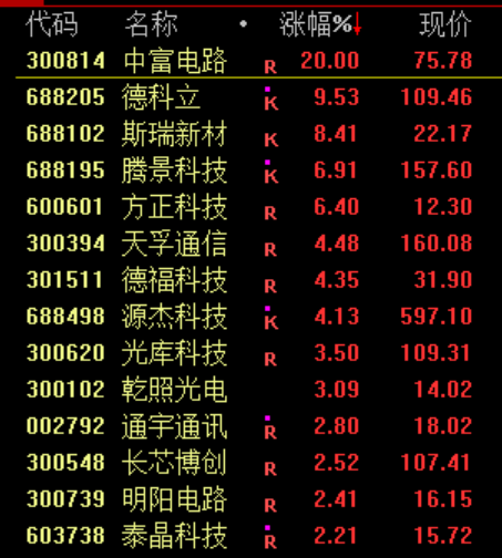大利好!全线暴涨 第16张 大利好!全线暴涨 第16张