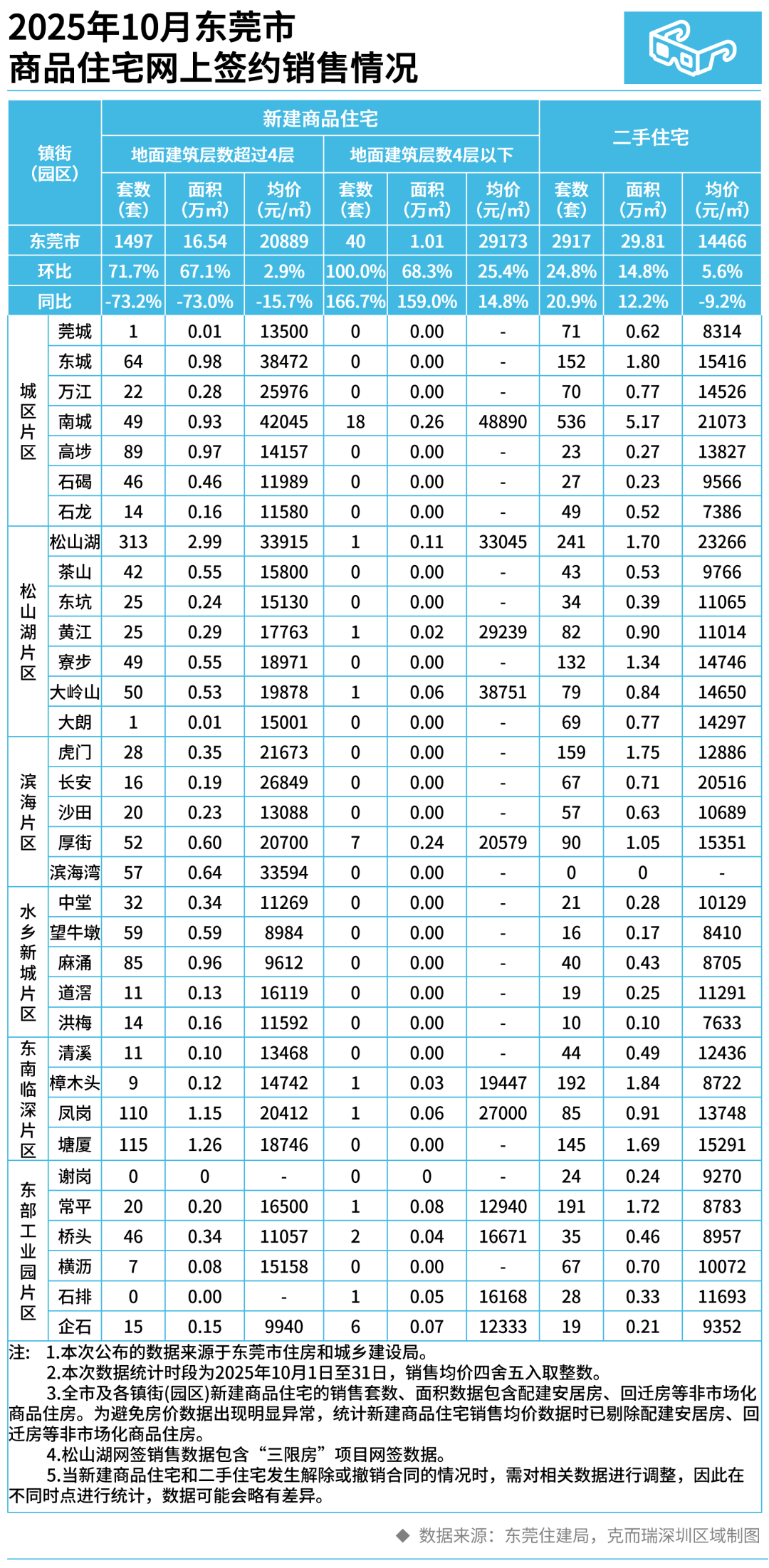 LPR连续六个月不变,东莞房贷利率处于历史低位! 第5张 LPR连续六个月不变,东莞房贷利率处于历史低位! 第5张